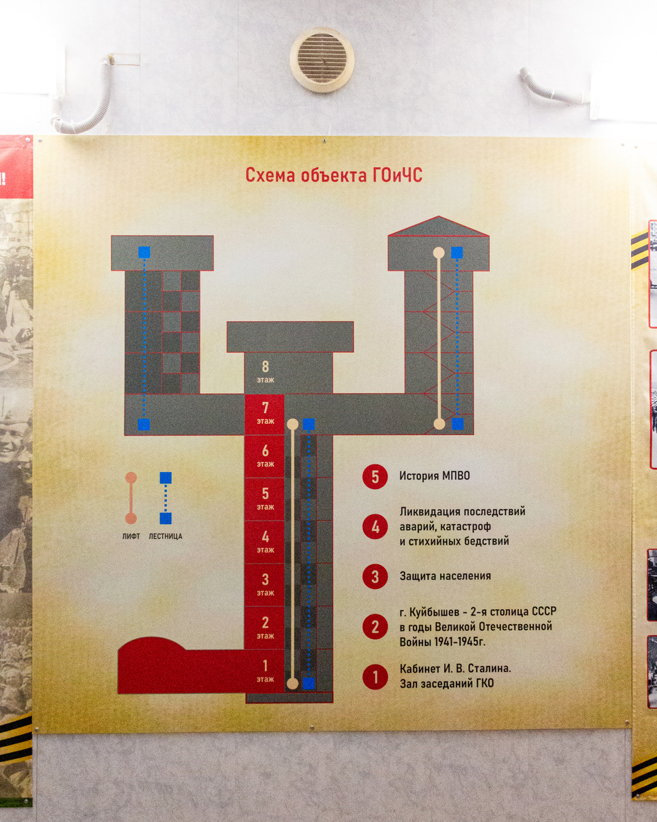 План бункера: 8 этажей, вертикальный ствол, основные зоны экспозиции
