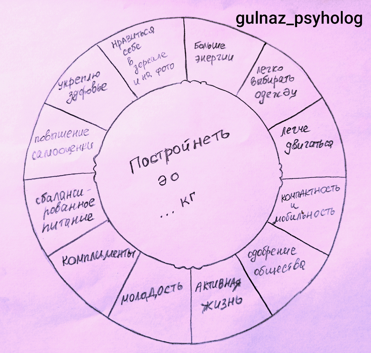 Колесо внимания