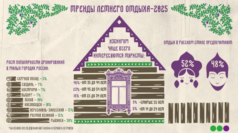    Фото: инфографика предоставлена МегаФоном