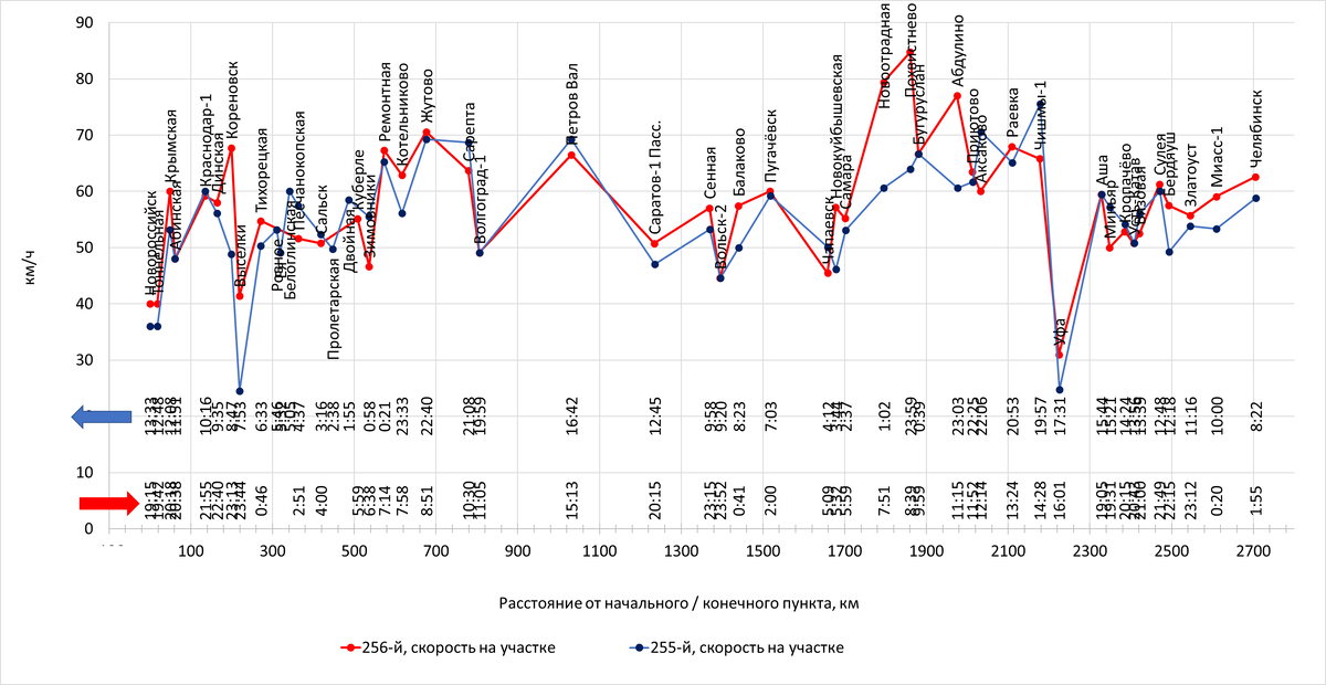Построено автором по данным с Туту