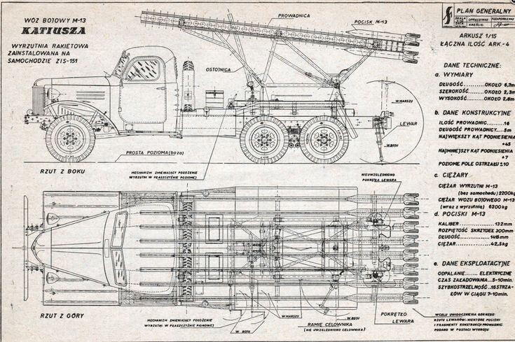 Вот так вот выглядит Катюша. Это ЗиС-151, послевоенный. Но схема дает представление.