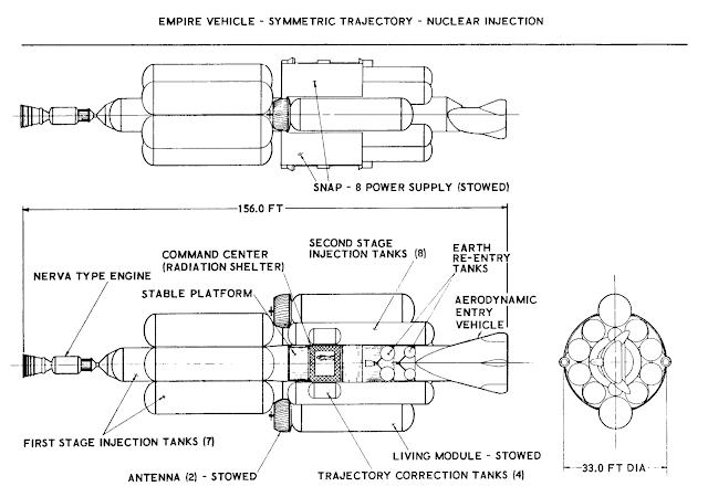 Ядерный космический корабль для облета Марса и Венеры по симметричной траектории от компании Ford Aeronutronic.