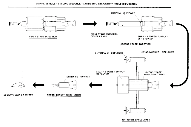 Конфигурация космического корабля по облету Марс и Венеры на различных этапах своего полета.