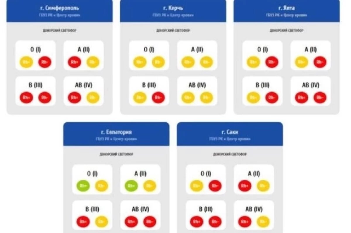    В городах Крыма ищут доноров крови