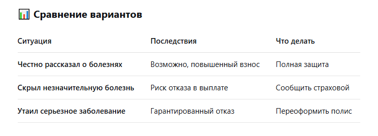 📊 Сравнение вариантов