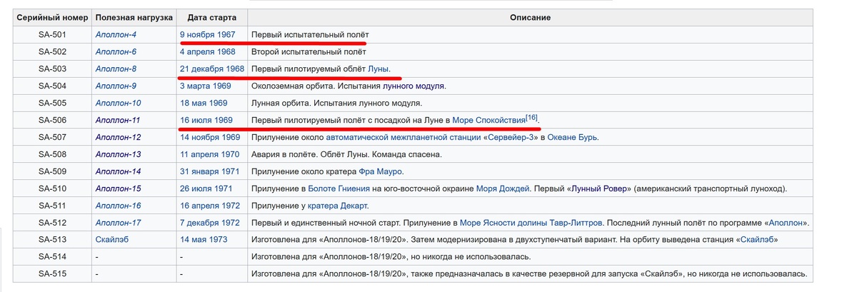 Ничего подобного, о чём писал автор статьи о том, что якобы провалы Старшипа такие же , как и у Сатурна, мы не видим.