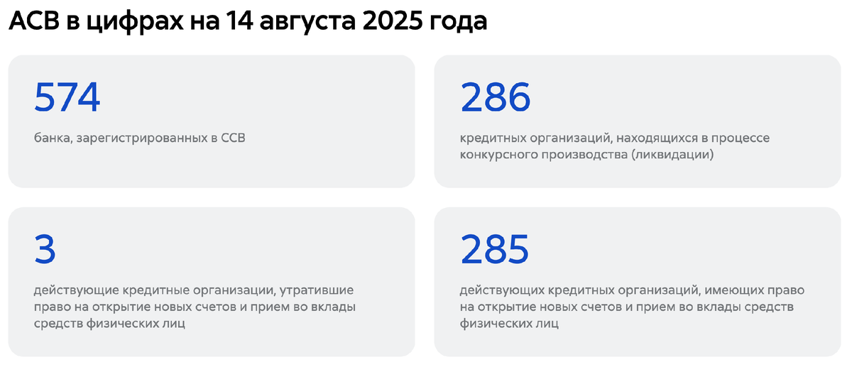 Источник: агенство по страхованю вкладов