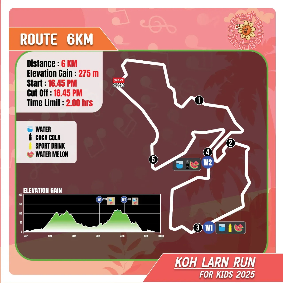Забег «Koh Larn Run for Kids 2025»