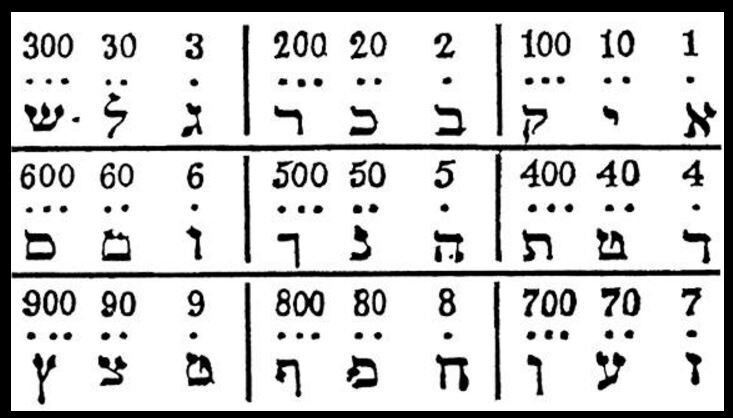 Таблица Айк Бекар