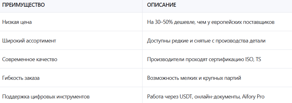 Основные выгоды при импорте автозапчастей из Китая