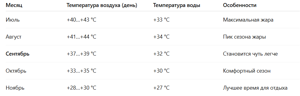 Таблца погода в Дубае осенью