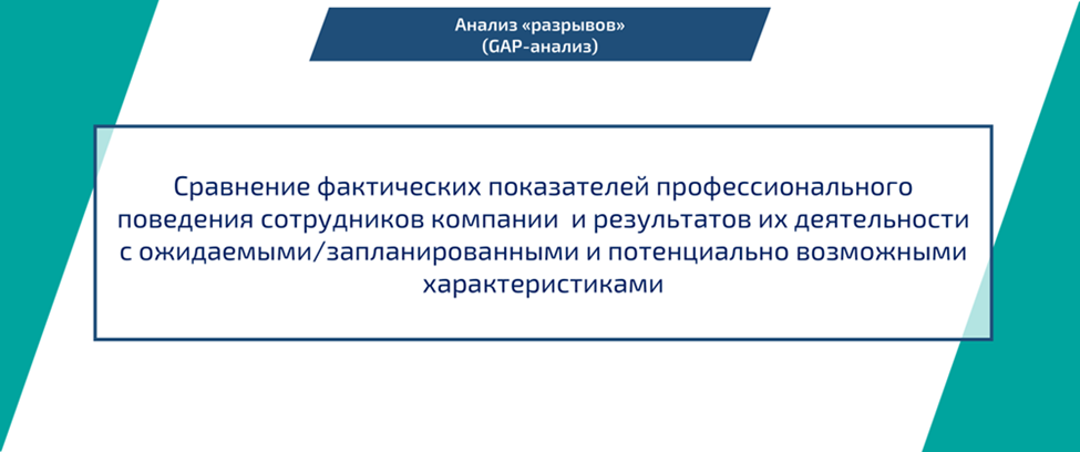 Сущность методологии Анализ разрывов