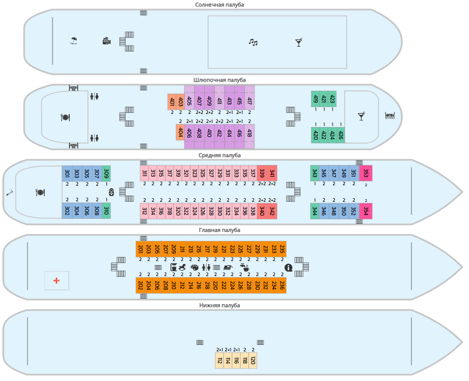 Для примера приведу схемы трех теплоходов, которые ходят в речных круизах по нашим рекам. На первой - вы можете видеть схему 4-палубного теплохода "Огни большого города". Здесь как раз полный комплект палуб: Нижняя, Главная, Средняя, Шлюпочная и Солнечная. Листайте галерею.