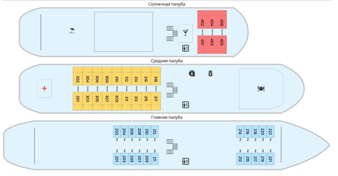 Для примера, на схеме теплохода "Принцесса Анабелла" видно, что нижняя палуба в принципе отсутствует, место "нижней" занимает "главная", далее - "средняя" и "солнечная". Таким образом, рецепция с главной палубы переместилась на среднюю (не так, как у всех остальных), но только из-за смены названий палуб. И также, из-за смены названий палуб, именно "средняя" палуба, а не  "главная" здесь физически находится на уровне причала. 
