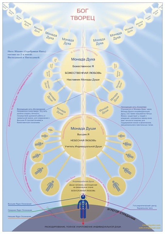 Из открытых Источников интернета!