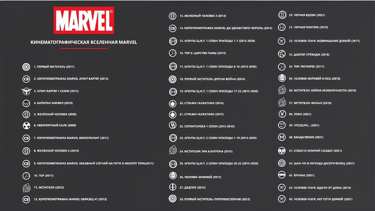 Здесь события идут не по дате выхода, а по внутренней «вселенной». Такой порядок помогает глубже понять историю и заметить связи между фильмами.