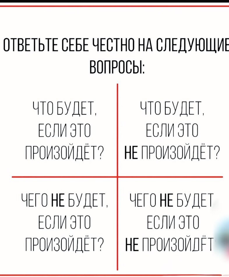
Необходимо честно ответить на четыре вопроса: