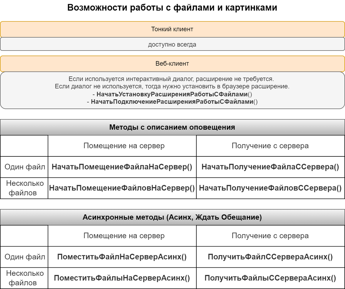Работа с файлами и картинками