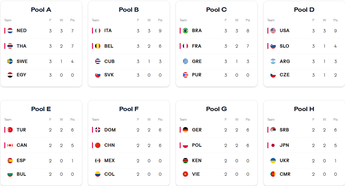 Турнирная таблица