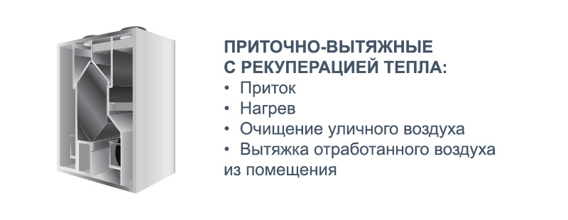 Приточно-вытяжные системы с рекуперацией тепла