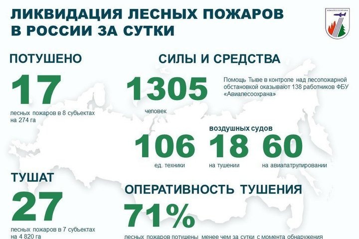   взято с официального канала ФБУ «Авиалесоохрана»