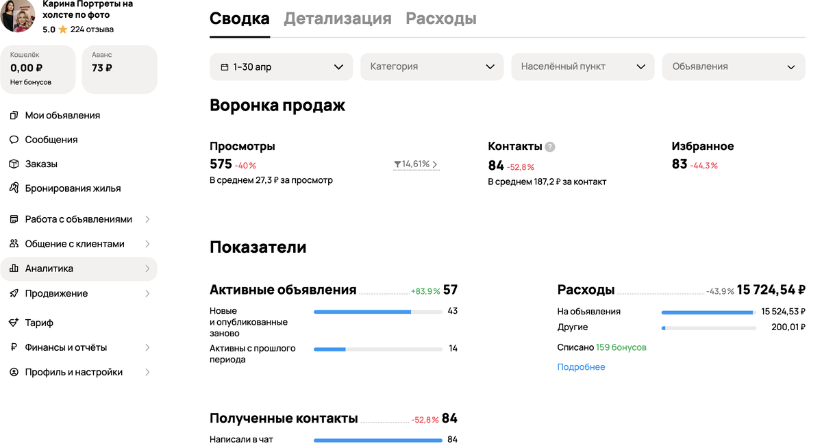 cтатистика аккаунта по портретам на холсте по фото