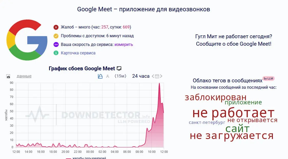    Фото: скриншот с сайта downdetector
