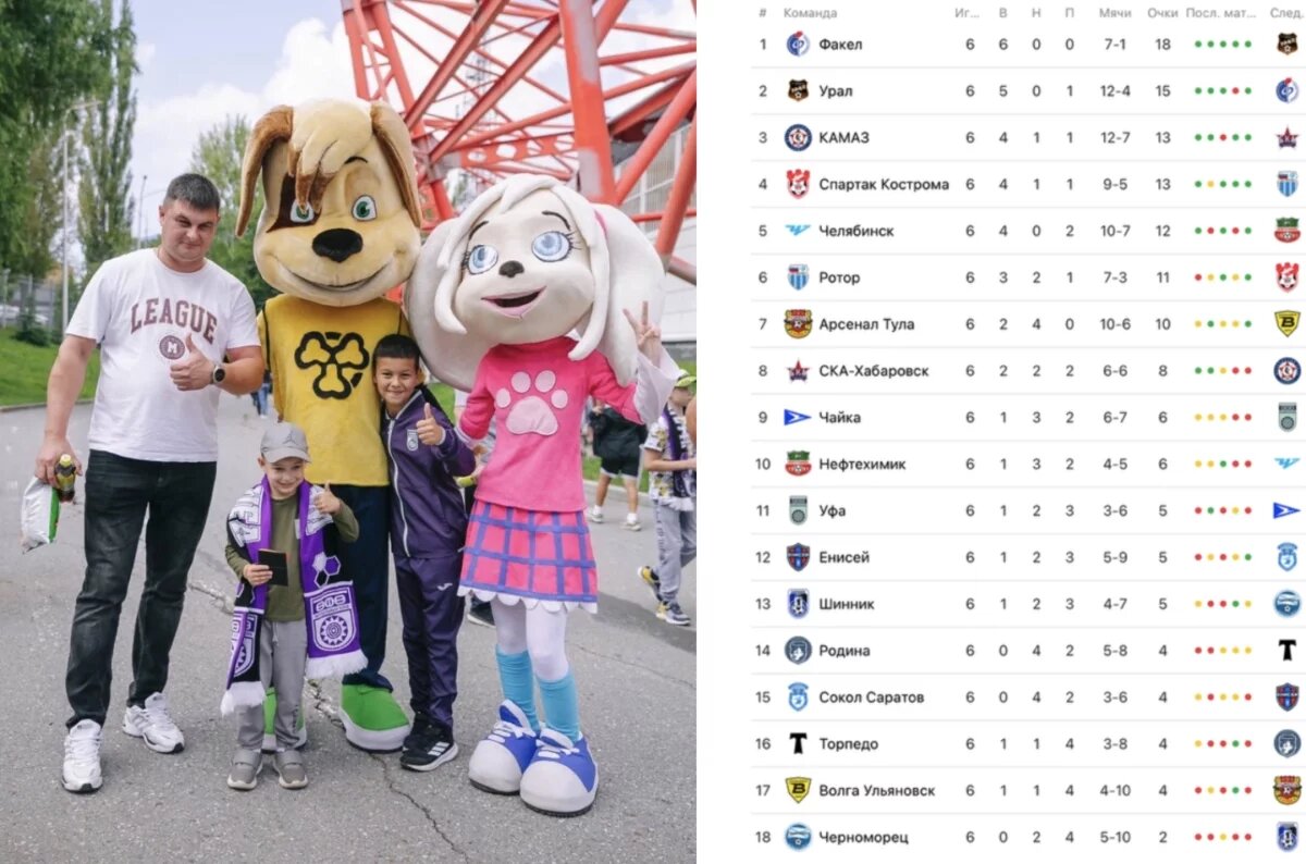    ФК «Уфа» занимает 11-13 места после шестого тура Чемпионата ФНЛ 2025/26