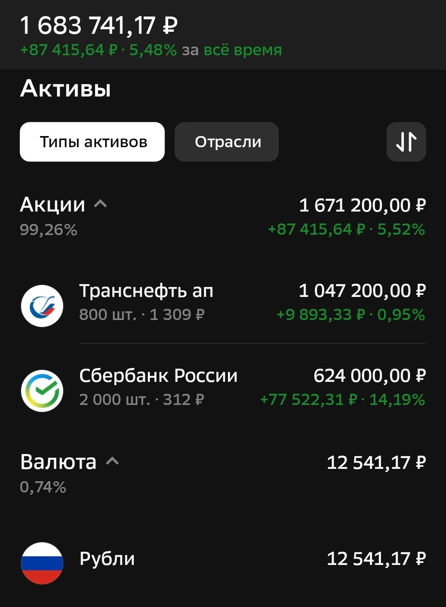 Состояние ИИС автора на 27.08.2025.