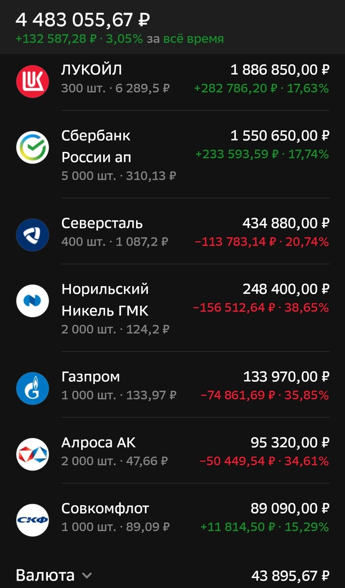 Состояние брокерского счета автора на 27.08.2025.