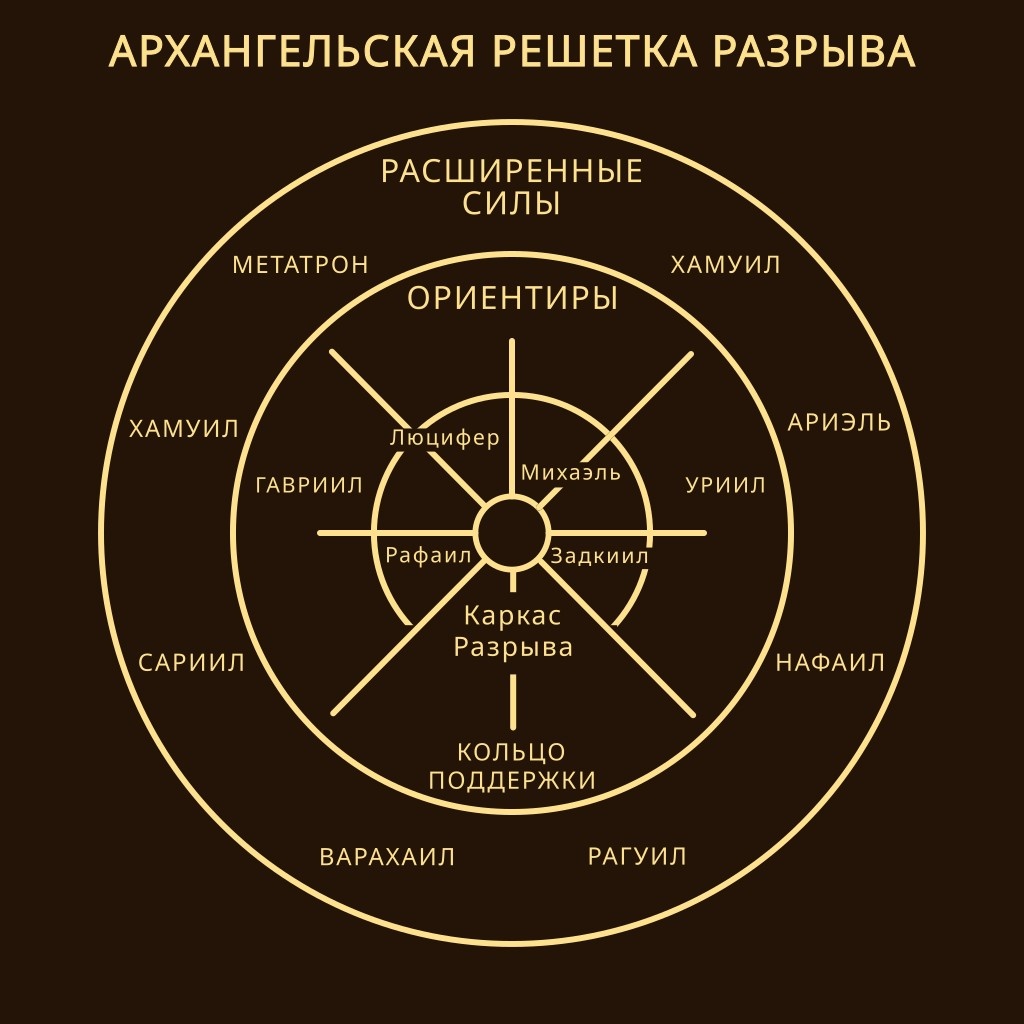 Архангельская решетка рахрыва.