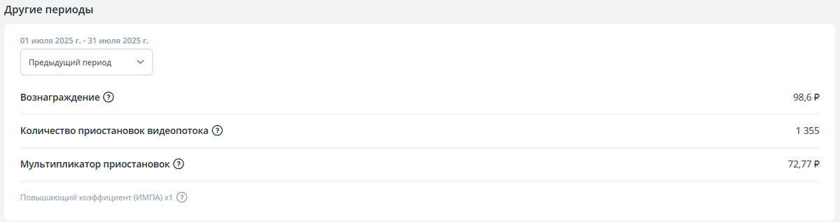 Мультипликатор приостановок - доход на 1000 просмотров рекламы