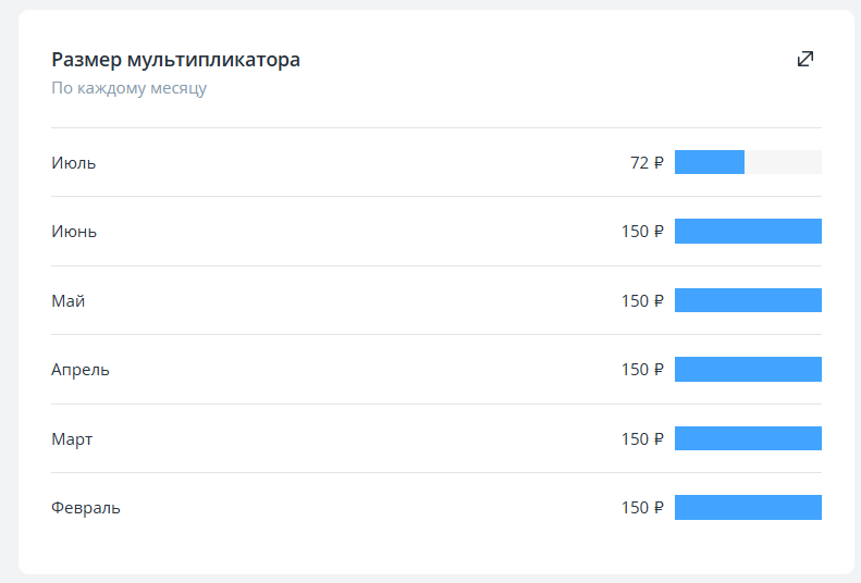 Цена рекламы на 1000 показов рекламы