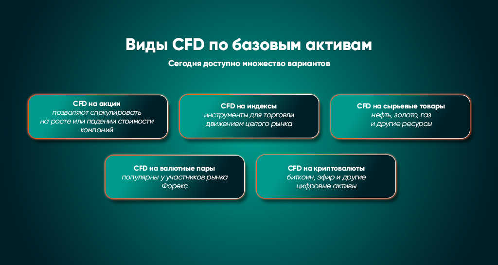 Каждый тип CFD имеет свои особенности, но все они объединены возможностью гибко реагировать на рыночные колебания.