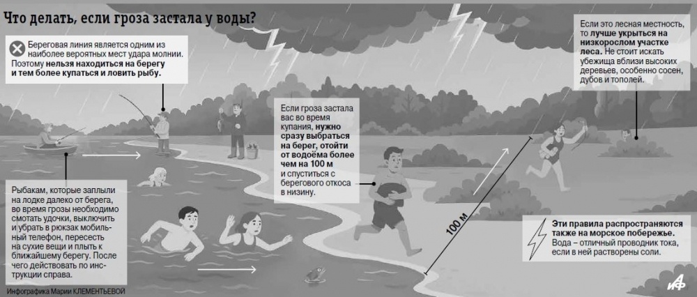    Нажмите для увеличения. АиФ