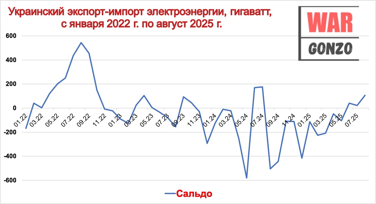 Рис.1