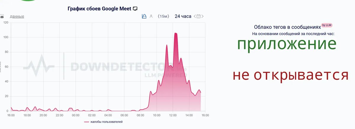    Фото: скриншот сервиса Downdetector