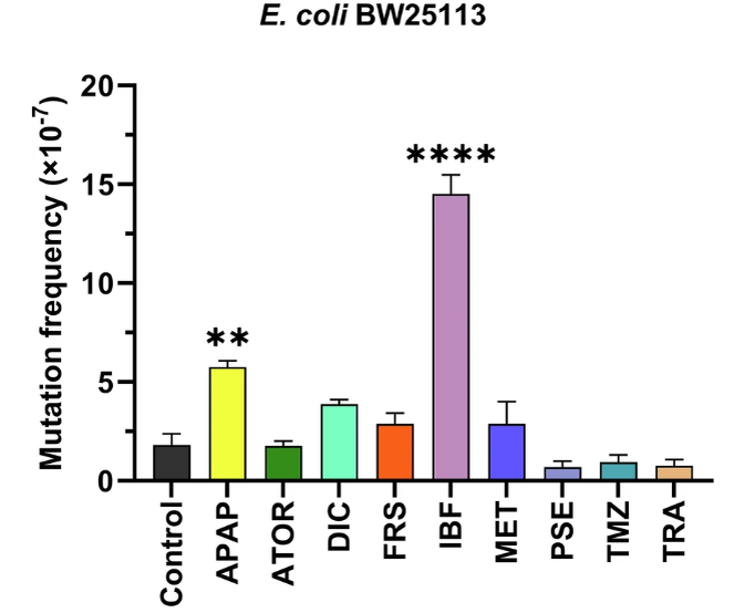   Chen et al. / npj Antimicrobials and Resistance, 2025