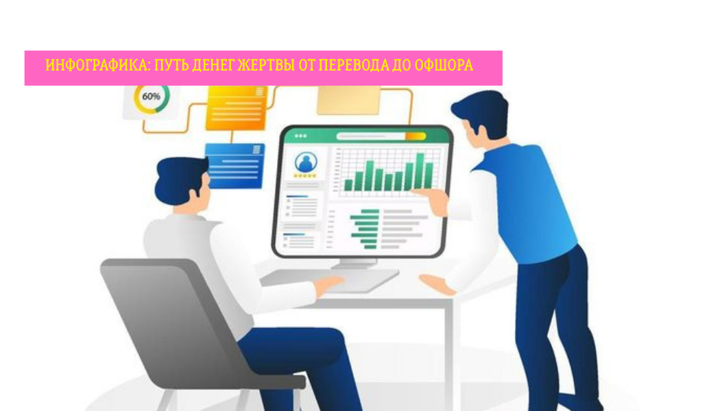 Инфографика: путь денег жертвы от перевода до офшора