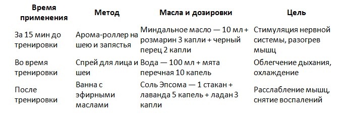 Силовые тренировки (тяжелая атлетика, бодибилдинг, кроссфит)