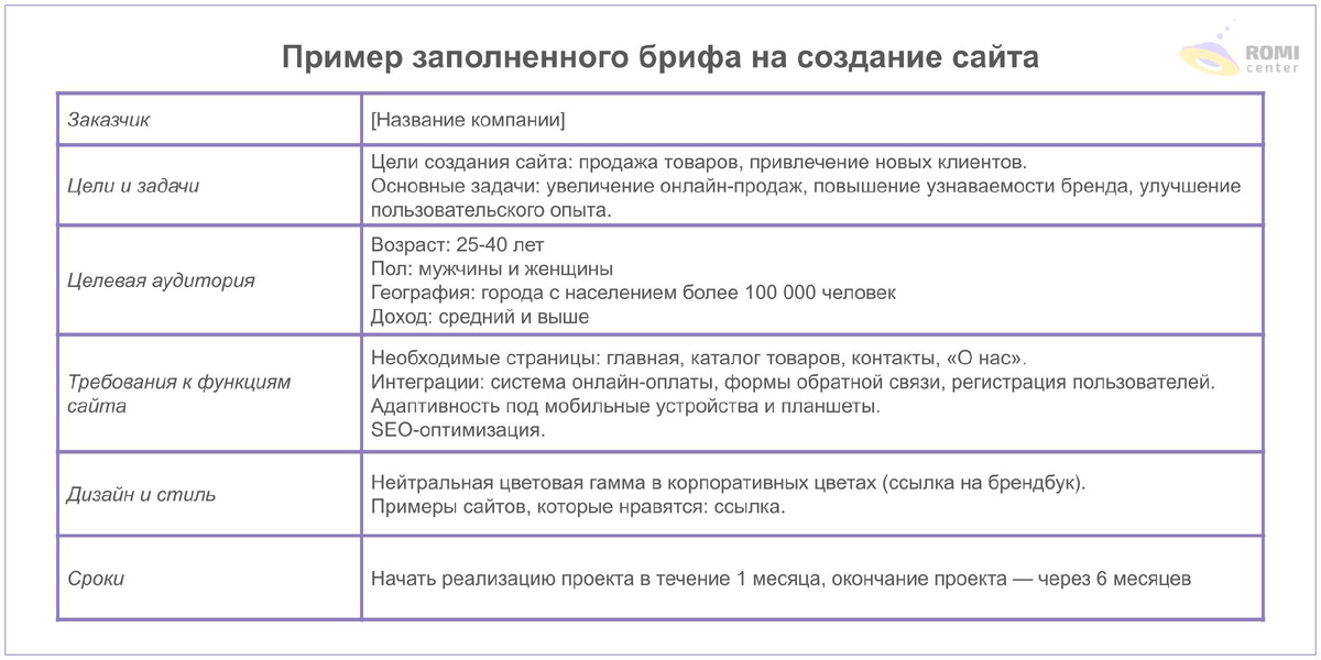 Источник:  https://romi.center/ru/learning/article/brief-kak-pravilno-sostavit-i-ispolzovat/