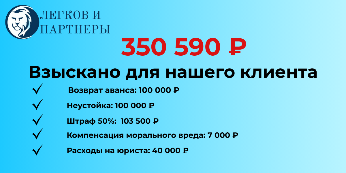 Успешный кейс юристов «Легков и Партнеры» по защите прав потребителя: полное взыскание аванса, неустойки, морального вреда, штрафа 50% и расходов на представителя с ИП за неоказанные услуги. Судебная практика.