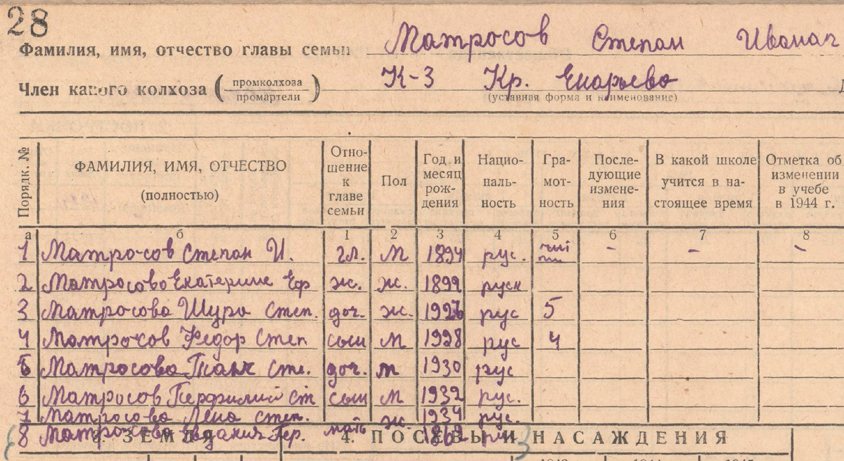 Фрагмент похозяйственной книги