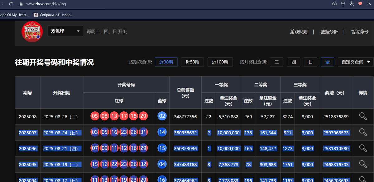 ИИдиотым на которые тратят миллиарды