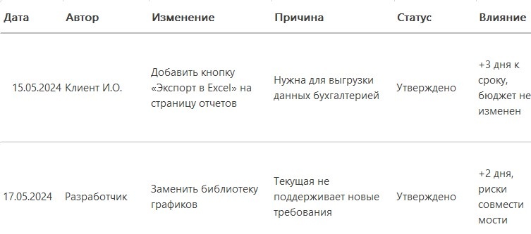 Пример записи в журнале изменений