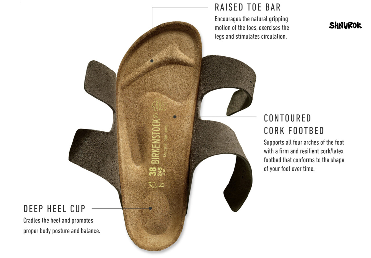 Анатомия стельки-супинатора Birkenstock
