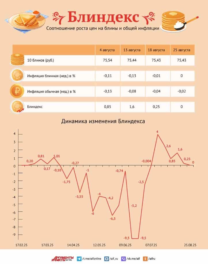    Нажмите для увеличения