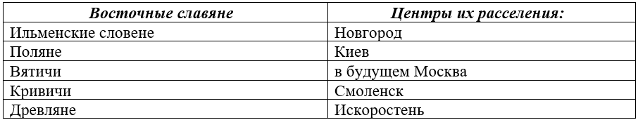 Расселение союзов племён