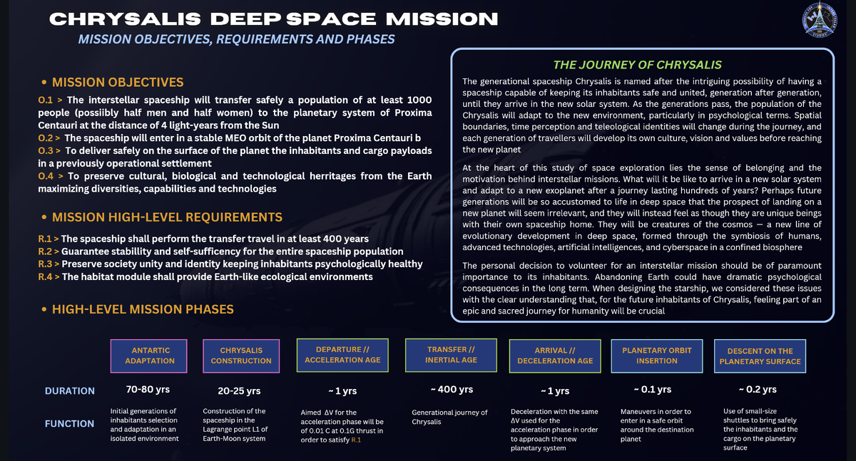 цели, требования и этапы