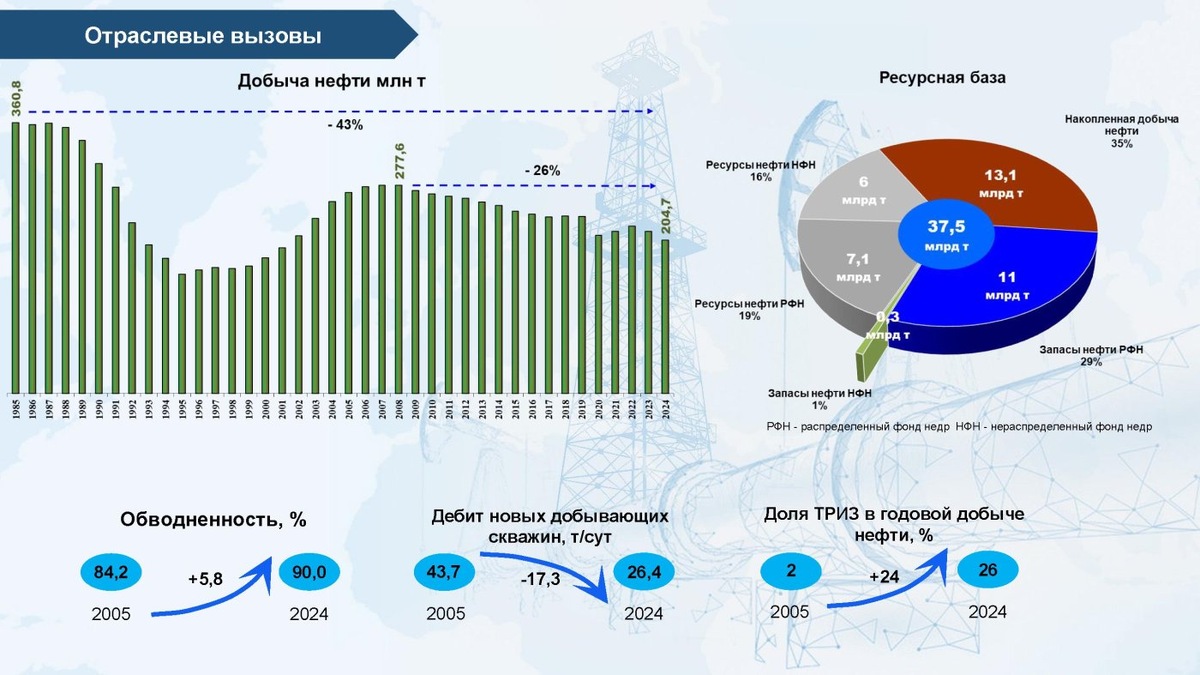    Планы амбициозные и выполнимые